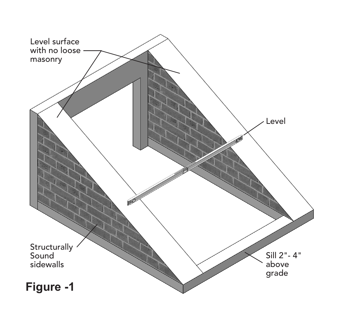 Type BR foundation requirements