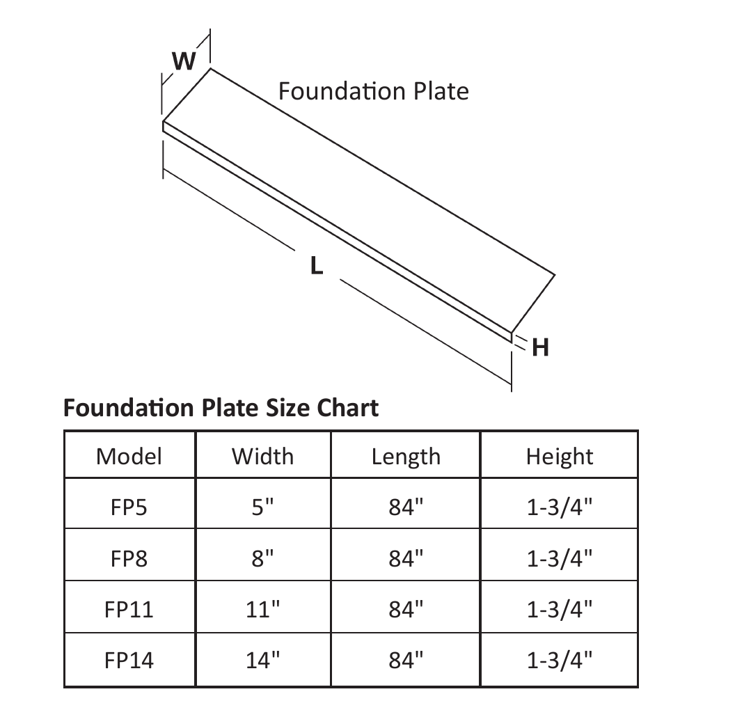 Official BILCO foundation plate size chart
